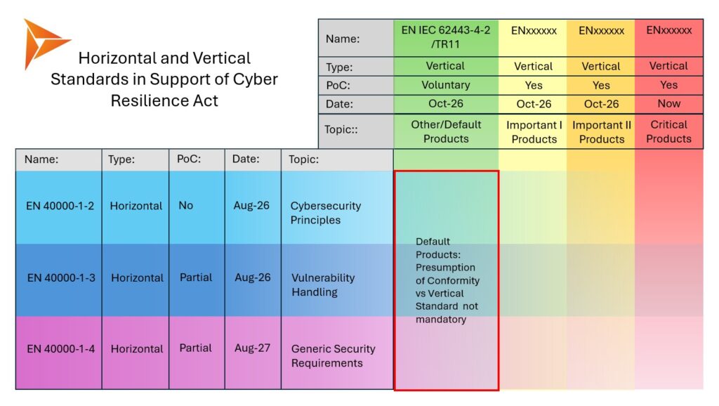 Standards for CRA